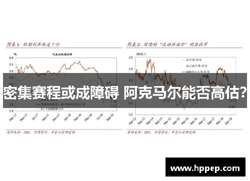 密集赛程或成障碍 阿克马尔能否高估？